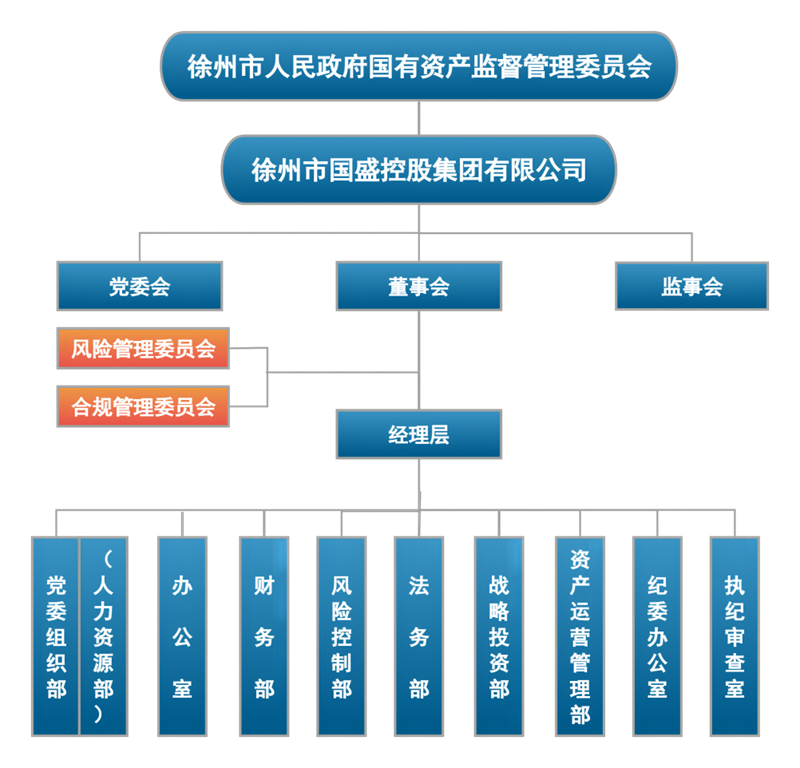 國盛集團(tuán)組織架構(gòu)圖(2024.8.16)800px.png